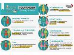 Understanding the Differences: Enm Relationships vs Polyamory