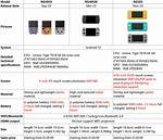 Understanding the Differences: Rg405M vs Rg505