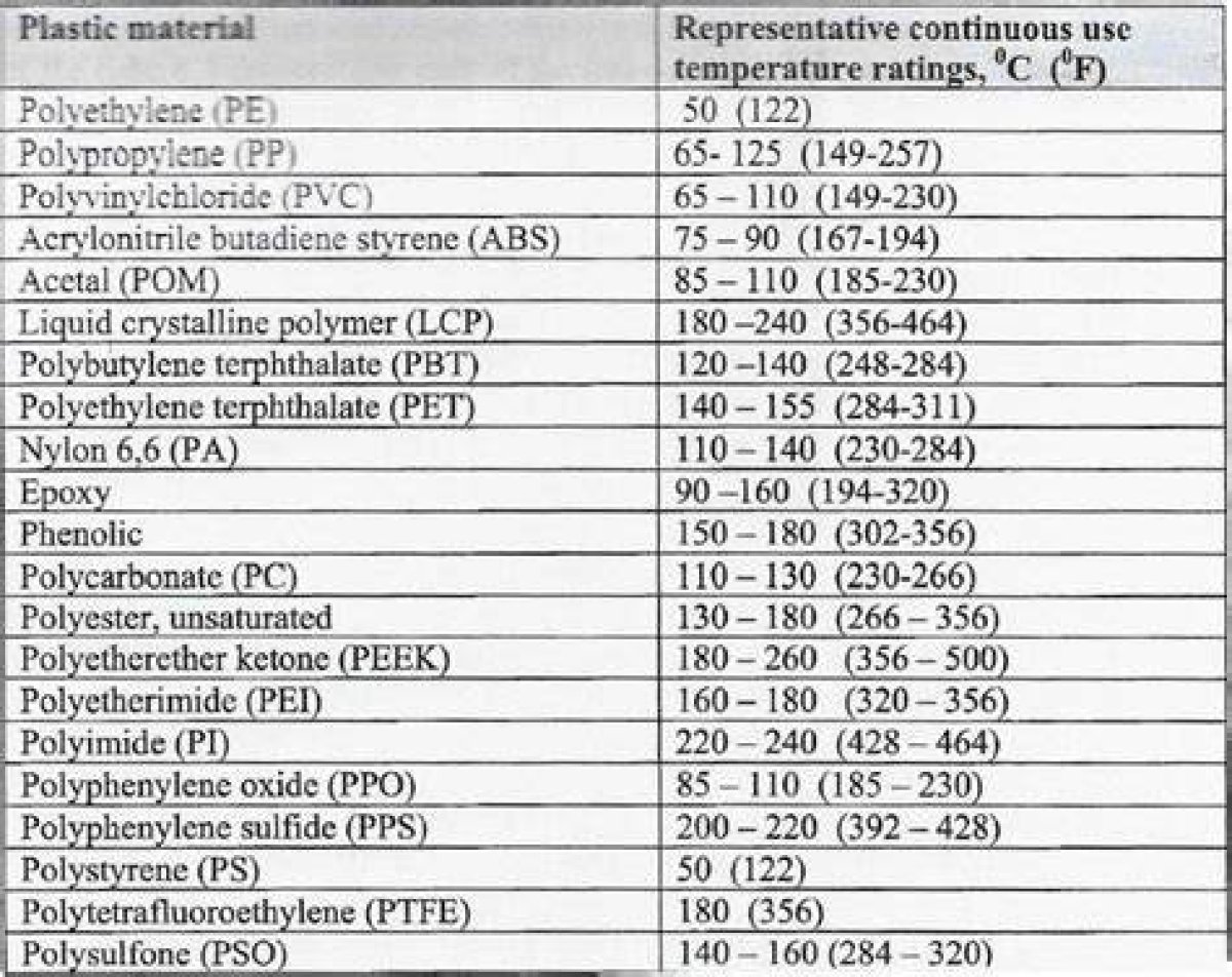 Understanding the Shrinkage of Polyethylene: Does Poly Shrink?