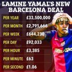 Understanding Yamal's Monthly Salary: Insights and Implications