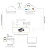 Unlock the Power of Remoteiot Web Ssh Free for Seamless Remote Access