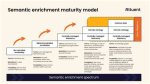 Unlocking the Power of Maturity and Experience
