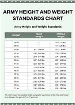 Unlocking the Secrets of Height and Weight