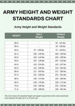 Unlocking the Secrets of Height, Weight, Net Worth, and Age