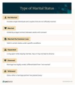 Unraveling Marital Status and Inspirational Journey