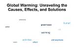 Unraveling the Causes and Solutions