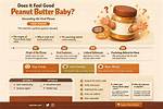 Unraveling the Origins of Peanut Butter: Who Really Invented It?