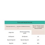 Unraveling Uncollected Social Security Taxes