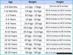 Unveiling Age, Height, Son, and Marriage in Relation to 6Ix9Ine