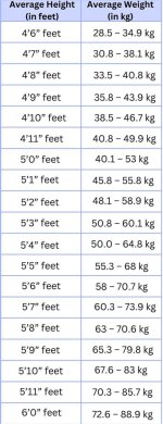 Unveiling the Dimensions: Tyla Height in Feet and Weight