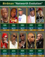 Unveiling the Enigma: the Birdman Fortune
