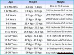 Unveiling the Height, Weight, Age, Boyfriend, Family Facts