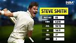 Unveiling the Impressive Steve Walsh Stats