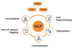 Unveiling the Nlp Genius: John Begeny's Groundbreaking Discoveries