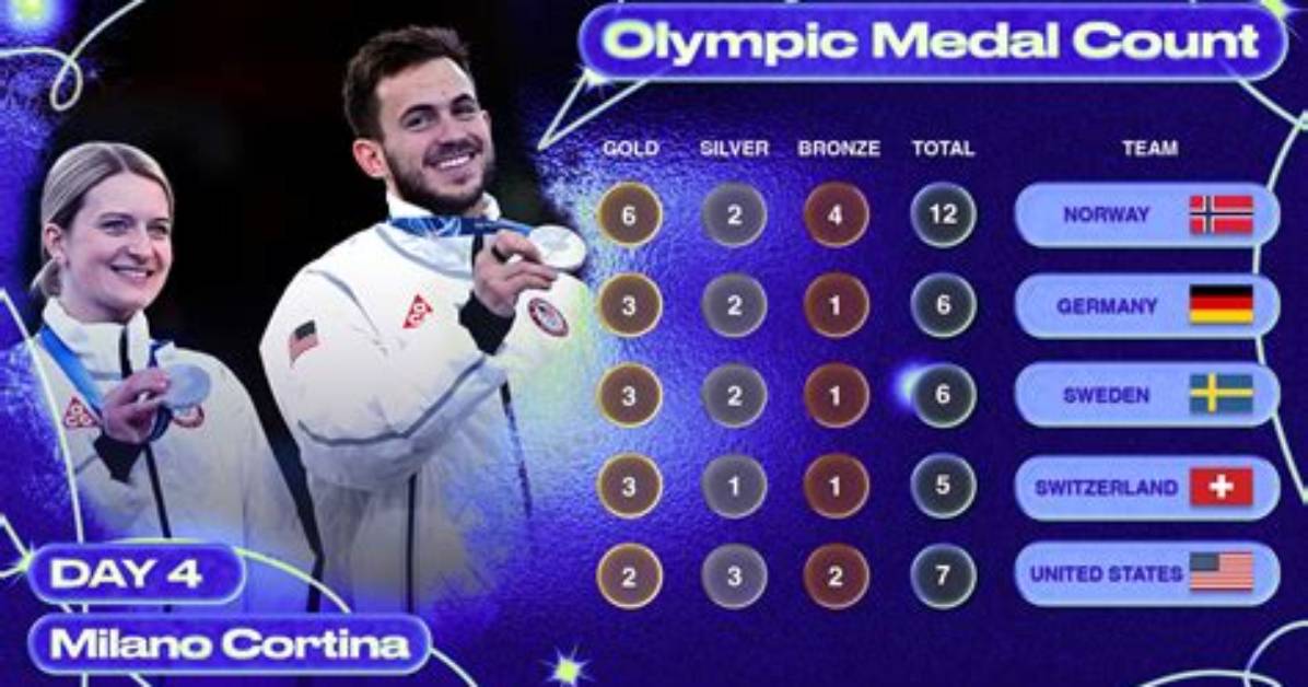 Unveiling the Olympic Medal Count: a Journey Through History and Achievement