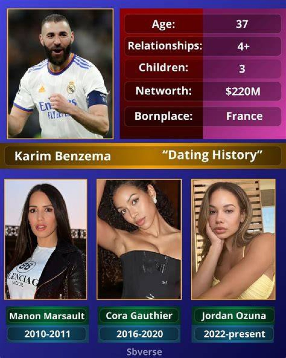 Unveiling the Private Life of Benzema's Daughter: Exclusive Insights