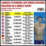 Unveiling the World Record for the Longest Nails