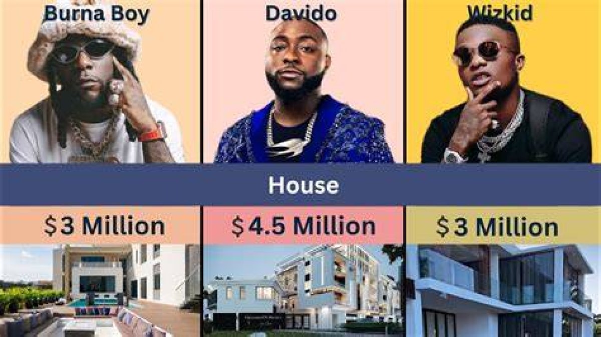Victor Osimhen vs Davido Net Worth Comparison