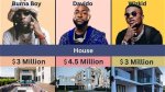 Victor Osimhen vs Davido Net Worth Comparison