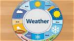 Waltham Weather: a Comprehensive Guide to Understanding the Climate and Its Impact