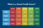 What Credit Score Do You Need to Lease a Tesla?
