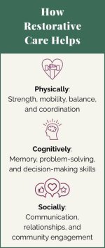 What Is Restorative Care
