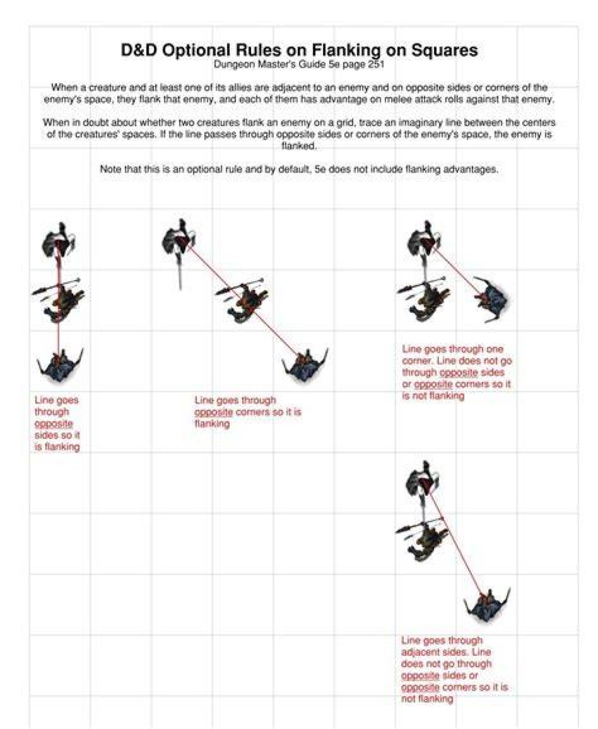 What Is the Rule for Flanking 5E?
