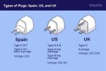 What Plug Does Spain and Portugal Use?