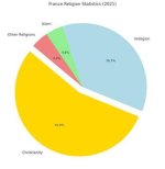 What’s Her Ethnicity? Religion and Origin |