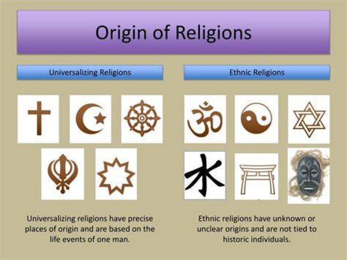 Who Are They? Origin and Religion