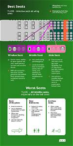 Your Guide to the Best Seats