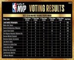 Zblogs | Mvp 2023- Net Worth