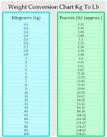 Zingb | 1.7 Kg to Lbs